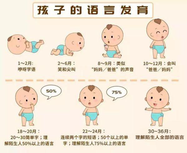 孩子瘦小、长不高、比别人笨，发育迟缓该怎么办？